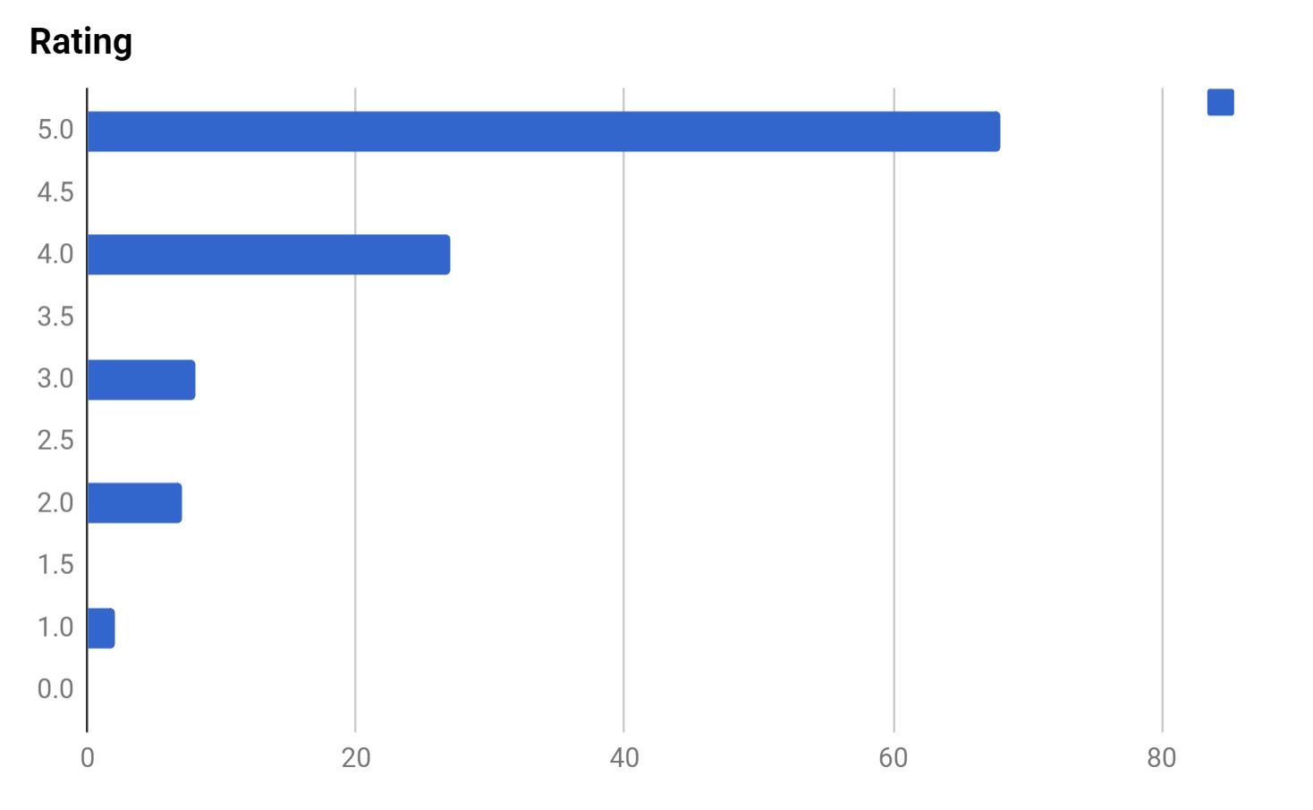 My 2019 Reading Stats Erica Robyn Reads