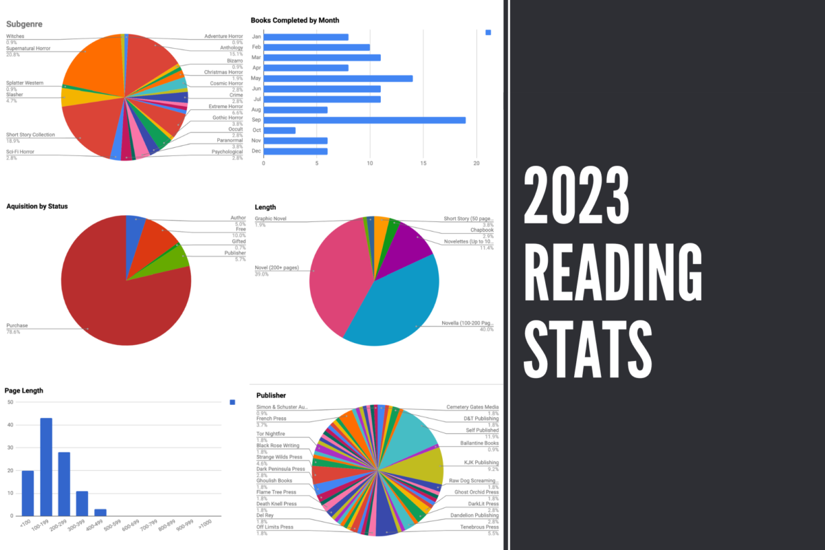 My 2023 Reading Stats - Erica Robyn Reads